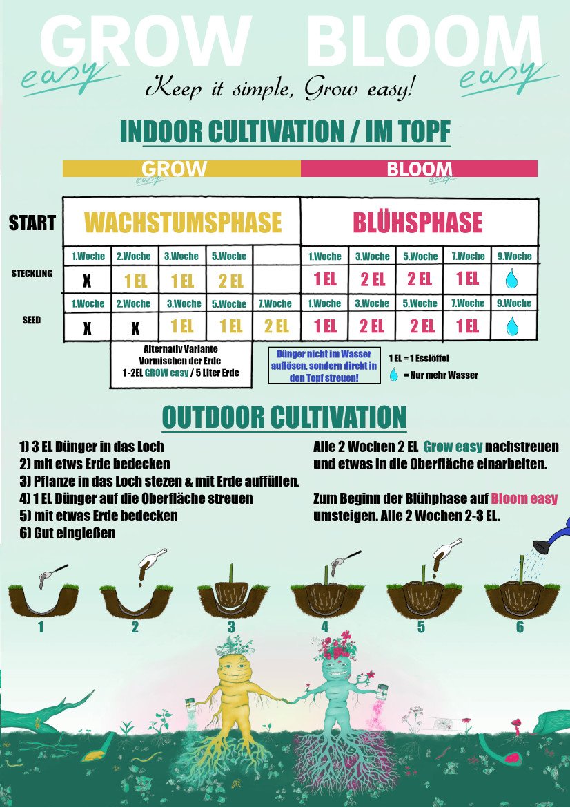 Düngeschema GROW easy